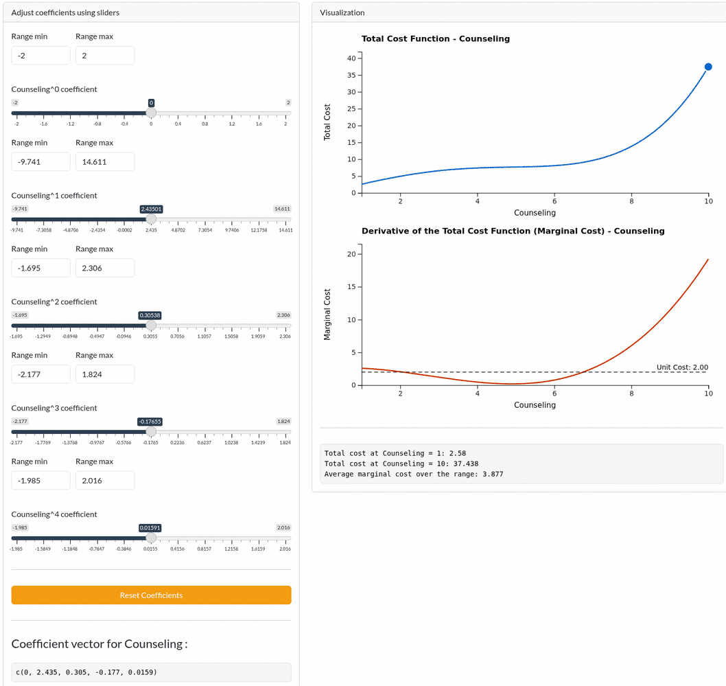 the visualize_cost Shiny app showing the interactive D3 cost curves